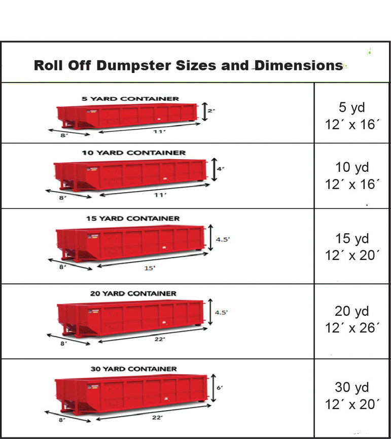 Roll Off Dumpster Tarps & Covers