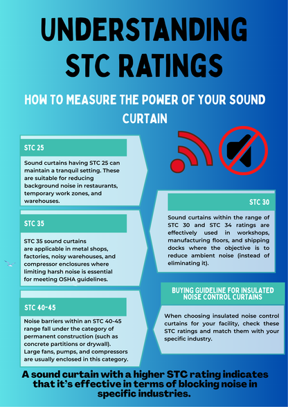Understanding STC Ratings: How to Measure the Power of Your Sound Curtain