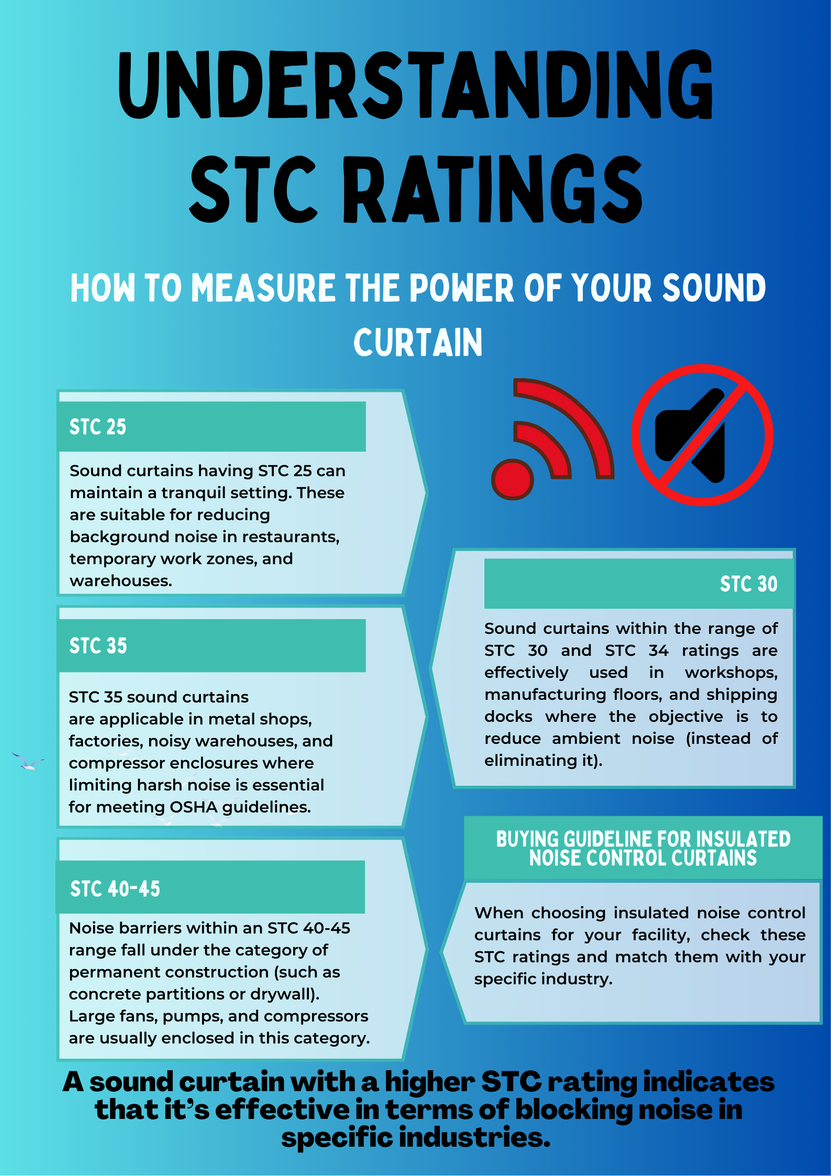 Understanding STC Ratings: How to Measure the Power of Your Sound Curtain