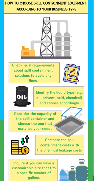 Containment Types How to Choose Spill Containment Equipment According to Your Business T