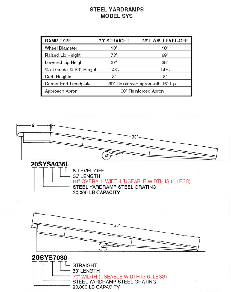 Portable Yard Ramps 25,000 Lb Capacity Steel