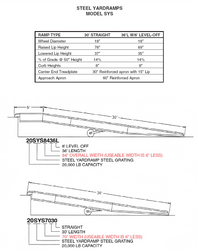 Portable Yard Ramps 20,000 Lb Capacity Steel