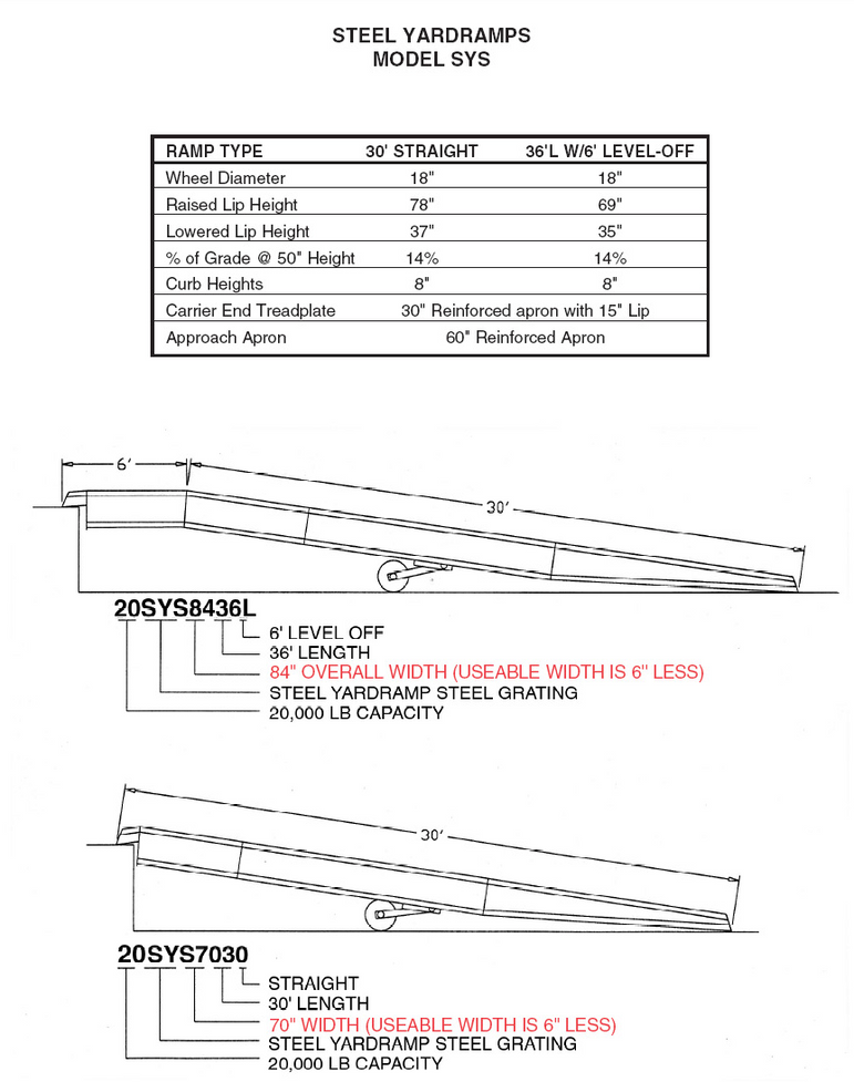 Portable Loading Ramp Design Guidelines Portable Yard Ramps 16,000 Lb Capacity Steel