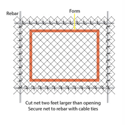 Pour-In-Place Safety Netting | Passive Fall Protection for Concrete Construction