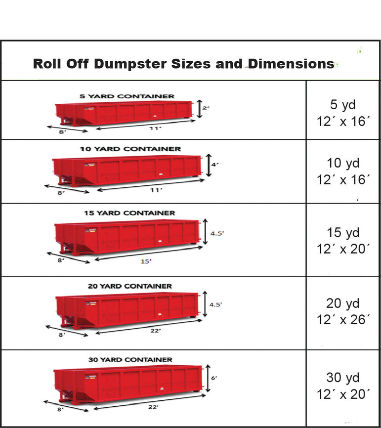 tarp sizes Roll Off Dumpster Tarps & Covers