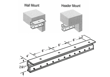 Vinyl Strip Door Kits