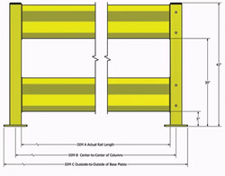 Guard Rails - Heavy Duty